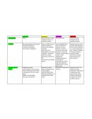 Resumen Primer Parcial UBA XXI (Cuadro)