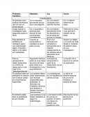 Metodologia Problema Científico