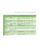 Tabla de análisis de posibles riesgos en una compañía.