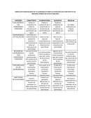 Croquis Rubrica de Autoevaluación de la competencia emplea la evaluación para intervenir en los diferentes ámbitos de la tarea educativa