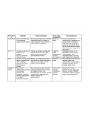 Evidencia 3 cultura de calidad.