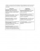 Análisis del Programa de Ajuste Estructural (PAE), desarrollo local en Latinoamérica y causas del subdesarrollo
