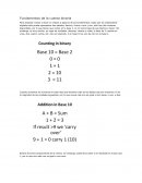 Fundamentos de la cuenta binaria