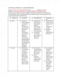 EVIDENCIA DE APRENDIZAJE 1.1 CUADRO COMPARATIVO.. Página 1