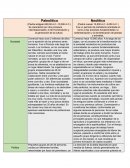 Tabla de Paleolítico y Neolítico