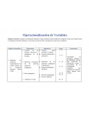 Operacionalización de Variables. Objetivos Específicos