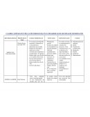 CUADRO COMPARATIVO DE LAS METODOLOGÍAS EN EL DESARROLLO DE SISTEMAS DE INFORMACIÓN