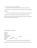 DIAGRAMA EPS DE UN SISTEMA