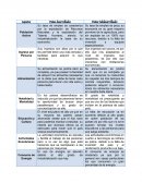 U tasa de empleo se caracteriza por la explotación de Recursos Naturales y la explotación del Talento Humano