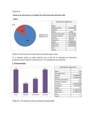 Incidencia de tuberculosis en el Hospital Juan XXIII, Noviembre-Diciembre 2016