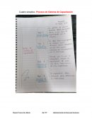 Métodos de evaluación al desempeño.