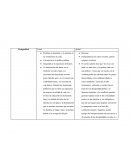 Prolifera el machismo y el egoísmo en las condiciones de vida