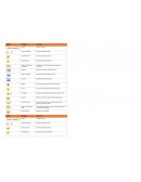 Botones y sus funciones Word