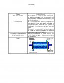 Actividad termodinamica. Condensador Usos en la industria