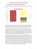 ANALISIS ECONOMICO DE PARADORES DE ESPAÑA