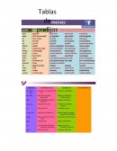 Portafolio de evidencias ingles.