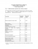 Análisis descriptivo exposición a olores ofensivos en Bogotá