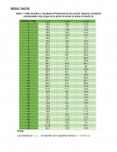 Informe 3 de Fisica 1 Universidad nacional de ingenieria
