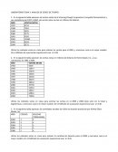 LABORATORIO TEMA 3: ANALISIS DE SERIES DE TIEMPO