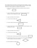 Primero se inicia el algoritmo introduciendo una variable en el primer momento la llamamos