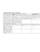 RUBRICA DE EVALUACIÓN: LENGUAJE Y COMUNICACIÓN