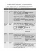 Taller de Creatividad 7 habitos de las personas altamente efectivas