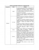 MATRIZ DE RESUMEN TEORÍAS DE LA PERSONALIDAD