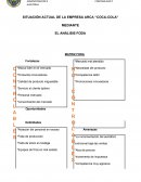 SITUACIÓN ACTUAL DE LA EMPRESA ARCA “COCA-COLA” MEDIANTE