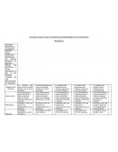 Teoría de las necesidades humanas