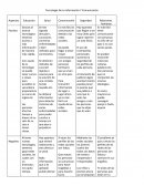 Tecnología De La Información Y Comunicación Positivo Negativo