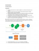MACROECONOMÍA Conceptos generales