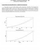 Características de presión diferencial vs. caudal de los instrumentos