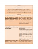 Se refiere al derecho del educador de ejercer la docencia en cualquier provincia del país