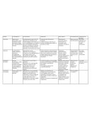 Antibioticos Resumen