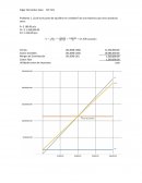 Problema 1. ¿Cuál es el punto de equilibrio en unidades? de una empresa cuyo único producto tiene
