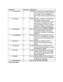 Puntuacion de sistemas