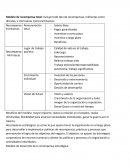 Modelo de recompensa total: incluye todo tipo de recompensas, indirectas como directas, e intrínsecas como extrínsecas.