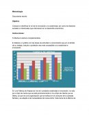 Actividad metodología. Conocer e identificar el rol de la innovación y la creatividad en el desarrollo económico