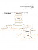 Lectura programada 3: Los derechos humanos