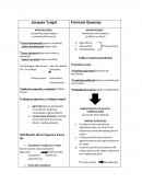 Cuadro comparativo de Jackes Turgot
