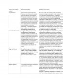 Temas a desarrollar/ modelo