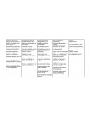 Objetivo De Aprendizaje Indicadores De Evaluación Actividades/ Estrategias