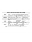 LA RÚBRICA PARA LA EVALUACIÒN DE UNA NARRACIÓN A PARTIR DE UN REFRÁN