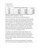 Oferta Exportable. 2.1. Balanza Comercial