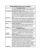 Propiedades físicas de la madera