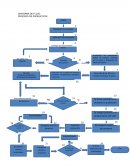 DIAGRAMA DE FLUJO PROCESO DE PRODUCCIÓN