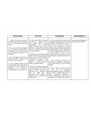 ESTRATEGIAS TÁCTICAS ACTIVIDADES RESPONSABLES