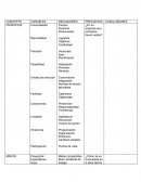 Administracion tabla. Conceptos