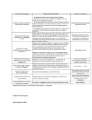 Estrategias de enseñanza de conectivismo