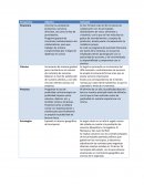 Perspectiva Objetivo Indicador
